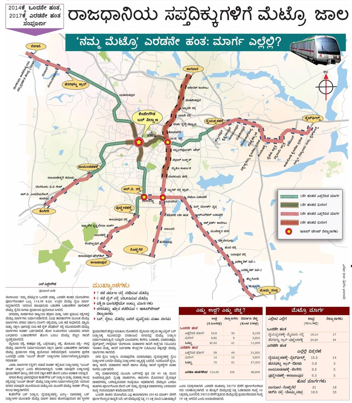 Namma de metro de fase 2 mapa de rotas